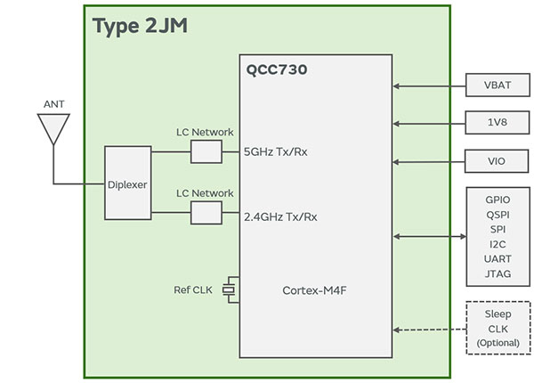 Block Diagram: Type 2JM
