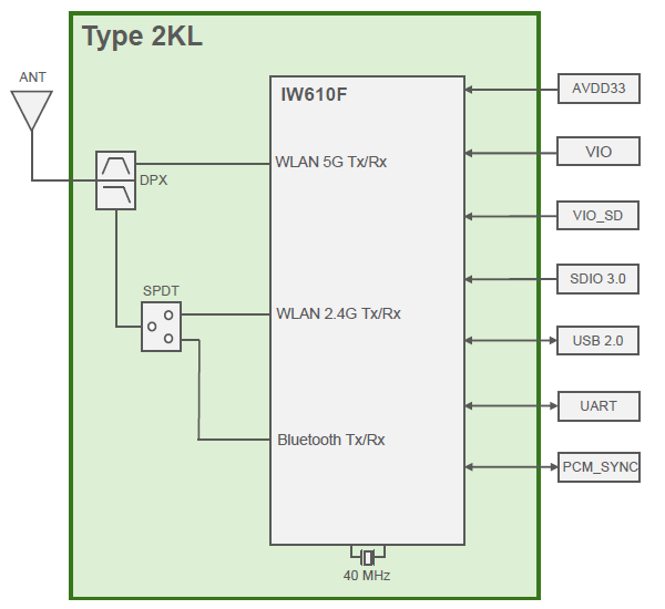 Block Diagram : Type 2KL