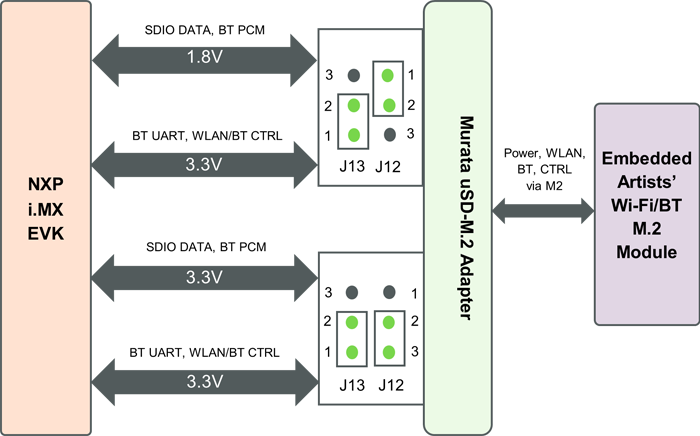 Block Diagram : uSD-M2 Adapter