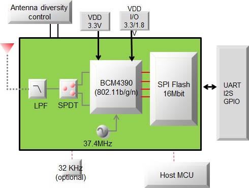 Block Diagram : Type 1AD for Ayla IoT Cloud software