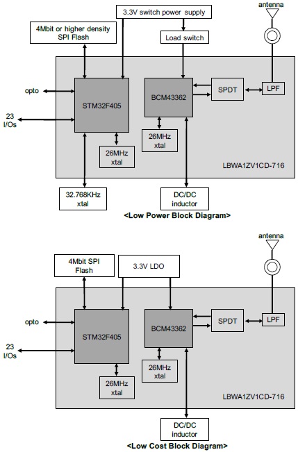 Block Diagram : Type 1CD - imp003