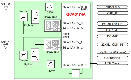 Block Diagram : Type 1CQ
