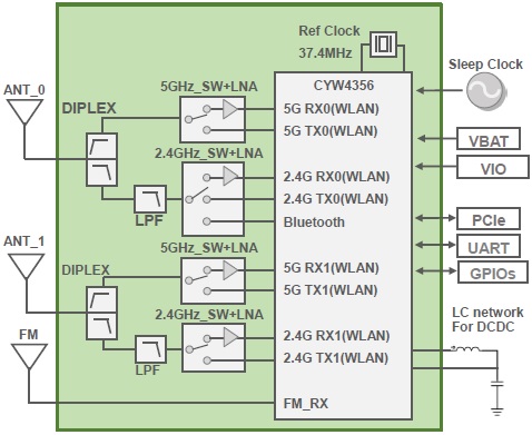 Block Diagram : Type 1CX