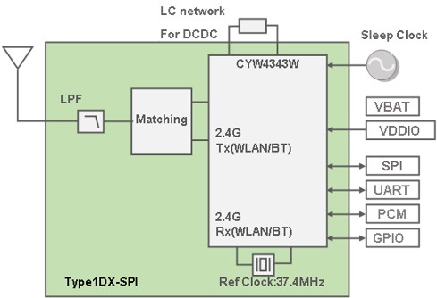 Block Diagram : Type 1DX-SPI