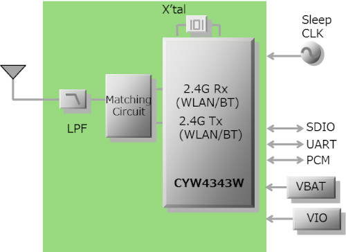 Block Diagram : Type 1DX