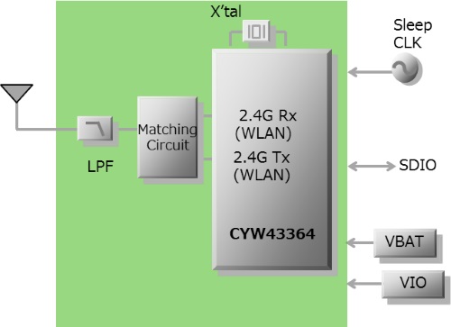 Block Diagram : Type 1FX
