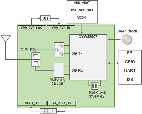 Block Diagram : Type 1GC