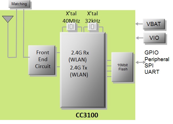 Block Diagram : Type 1JP