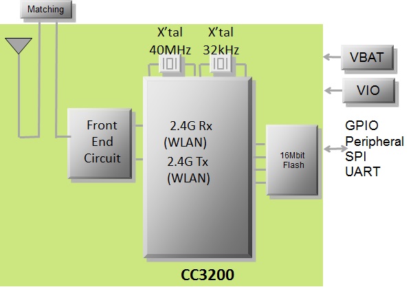 Block Diagram : Type 1JQ
