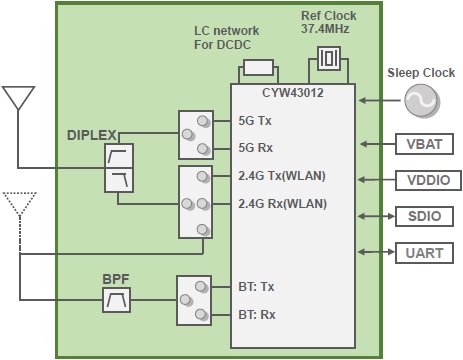 Block Diagram : Type 1LV