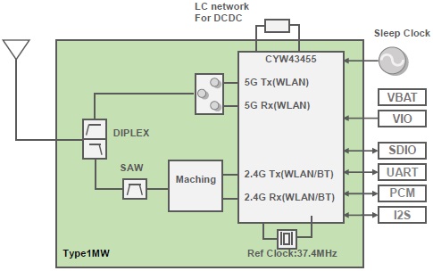 Block Diagram : Type 1MW