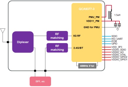 Block Diagram : Type 1PJ