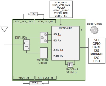 Block Diagram : Type 1PS