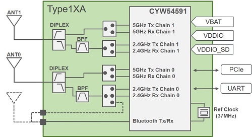 Block Diagram : Type 1XA