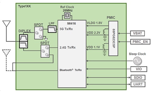Block Diagram : Type 1XK