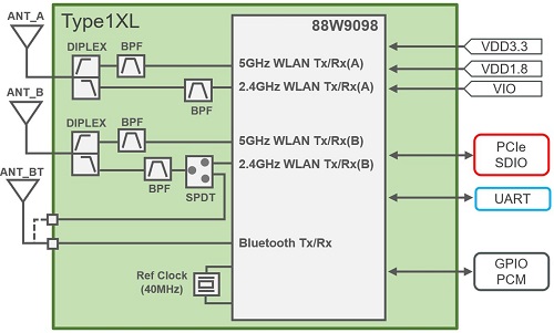 Block Diagram : Type 1XL