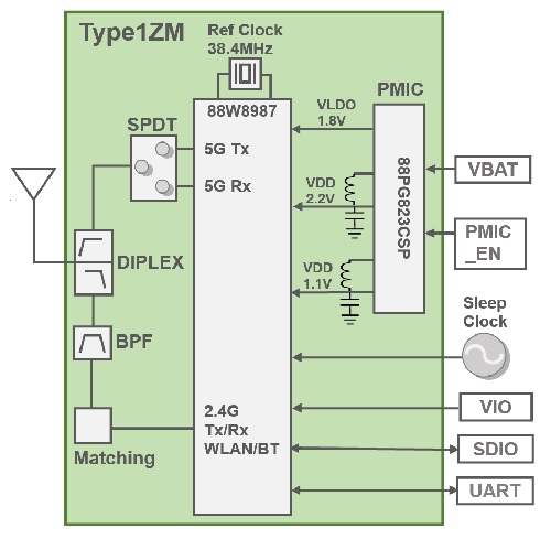 Block Diagram : Type 1ZM