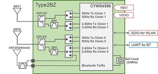 Block Diagram : Type 2BZ
