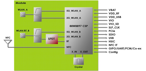 Block Diagram : Type ABH