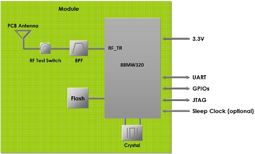 Block Diagram : Type ABR