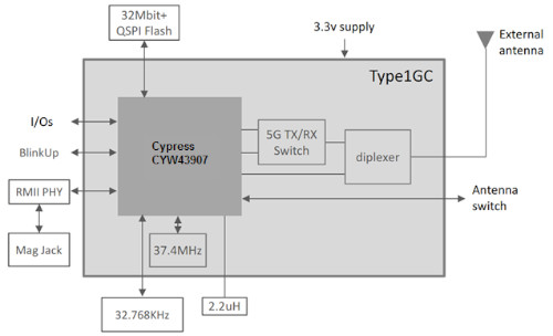 Block Diagram : Type 1GC-imp005