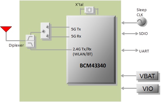 Block Diagram : Type 1BW