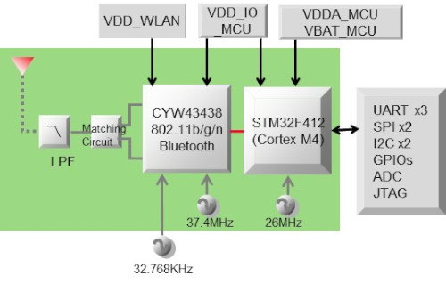 Block Diagram : Type 1MD - imp004m