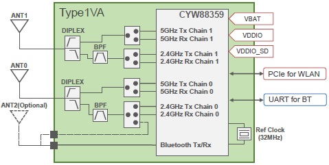Block Diagram : Type 1VA