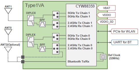 Block Diagram : Type 1VA