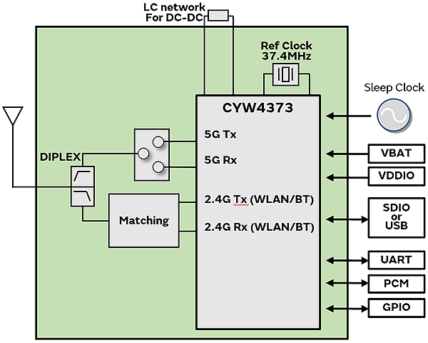 Block Diagram : Type 2BC