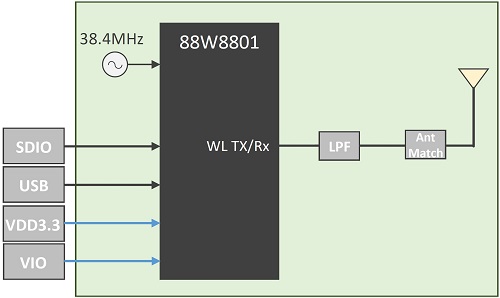 Block Diagram : Type 2DS