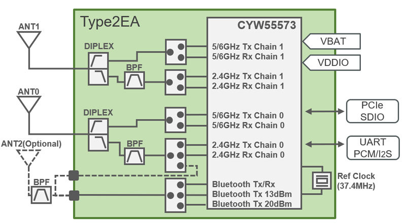 Type 2EA - LBEE5XV2EA-802 | Wi-Fi® Modules / Wi-Fi® + Bluetooth ...