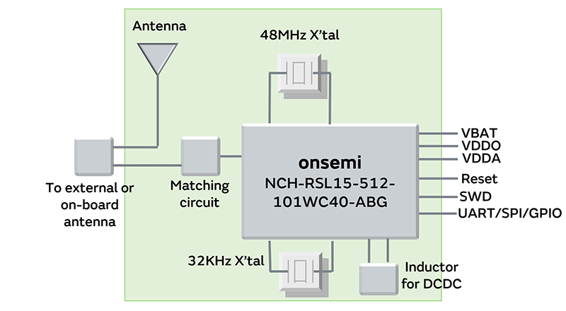 Type 2EG - LBCA1HN2EG | Bluetooth® Modules | 村田製作所