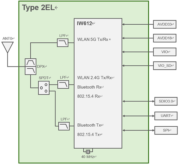 Block Diagram : Type 2EL