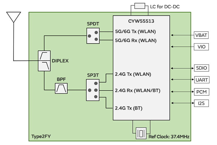 Block Diagram : Type 2FY