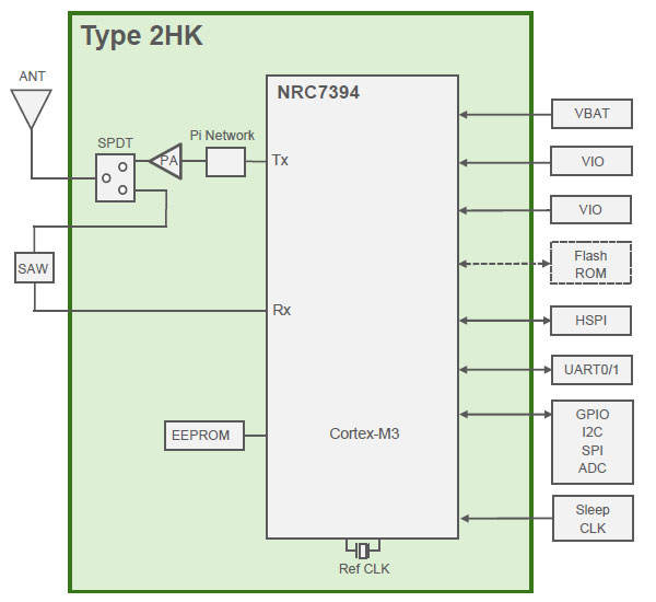 Block Diagram: Type 2HK