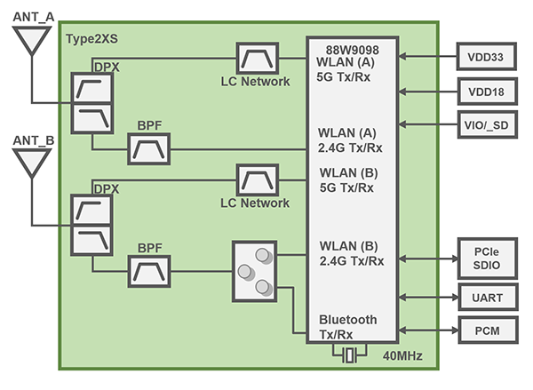 Block Diagram : Type 2XS