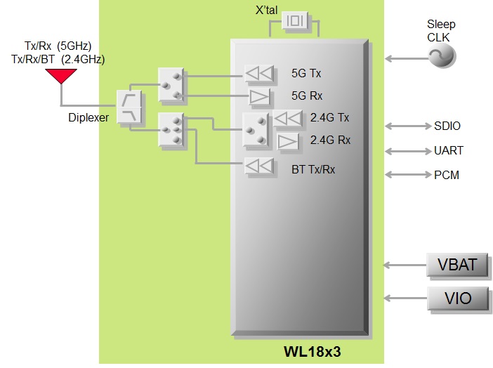 Block Diagram : Type WM