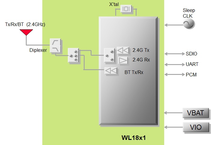 Type WT - LBEP5CLWTC-631 | Wi-Fi® Modules / Wi-Fi® + Bluetooth® Modules ...