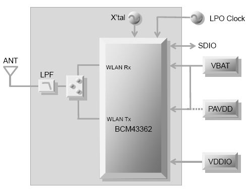 Block Diagram : Type ZX