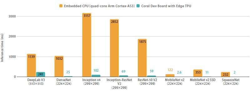 Image of Benchmark Comparison