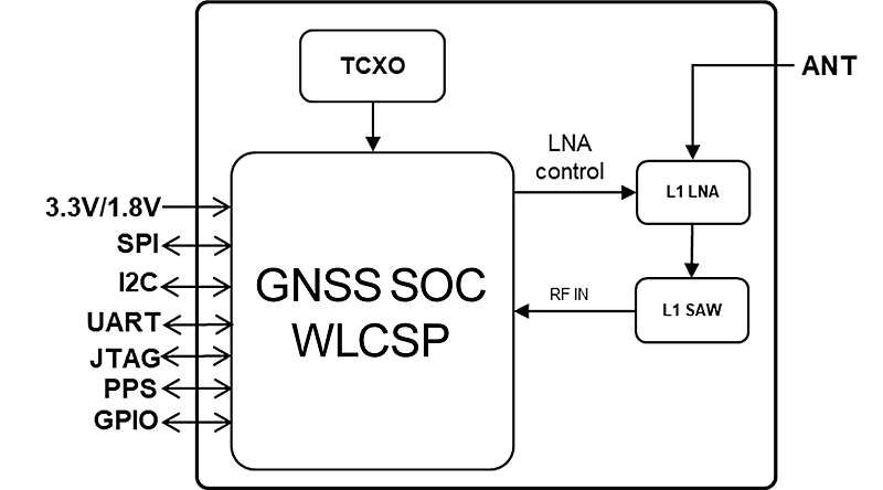 Block Diagram : Type 2GQ