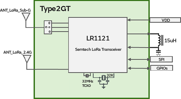 Image of Block Diagram