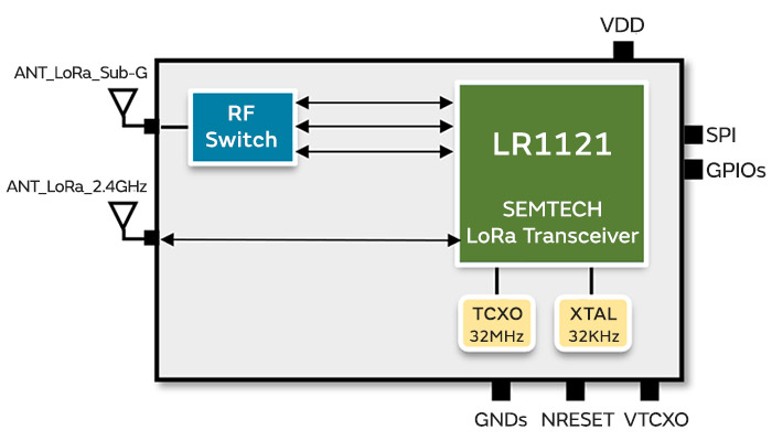 Image of Block Diagram