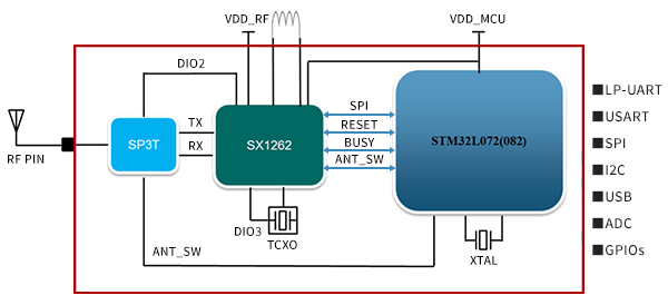 ブロック図の画像