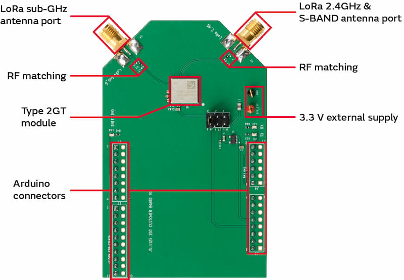 Image of Hardware: Type 2GT Evaluation Board