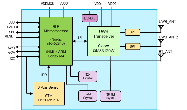 Block Diagram