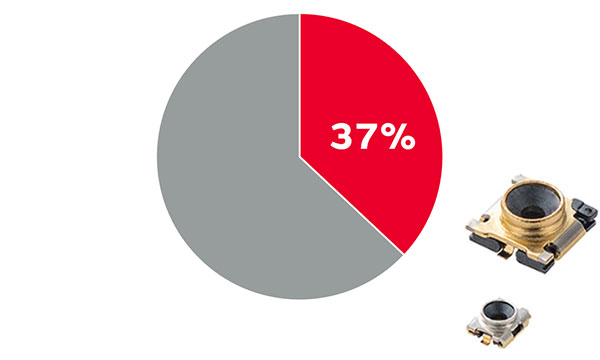 37%