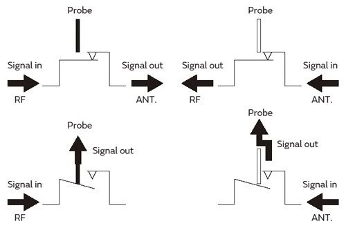 Circuit diagrams 2