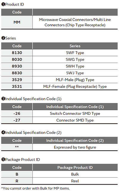 Image 1 of part numbering